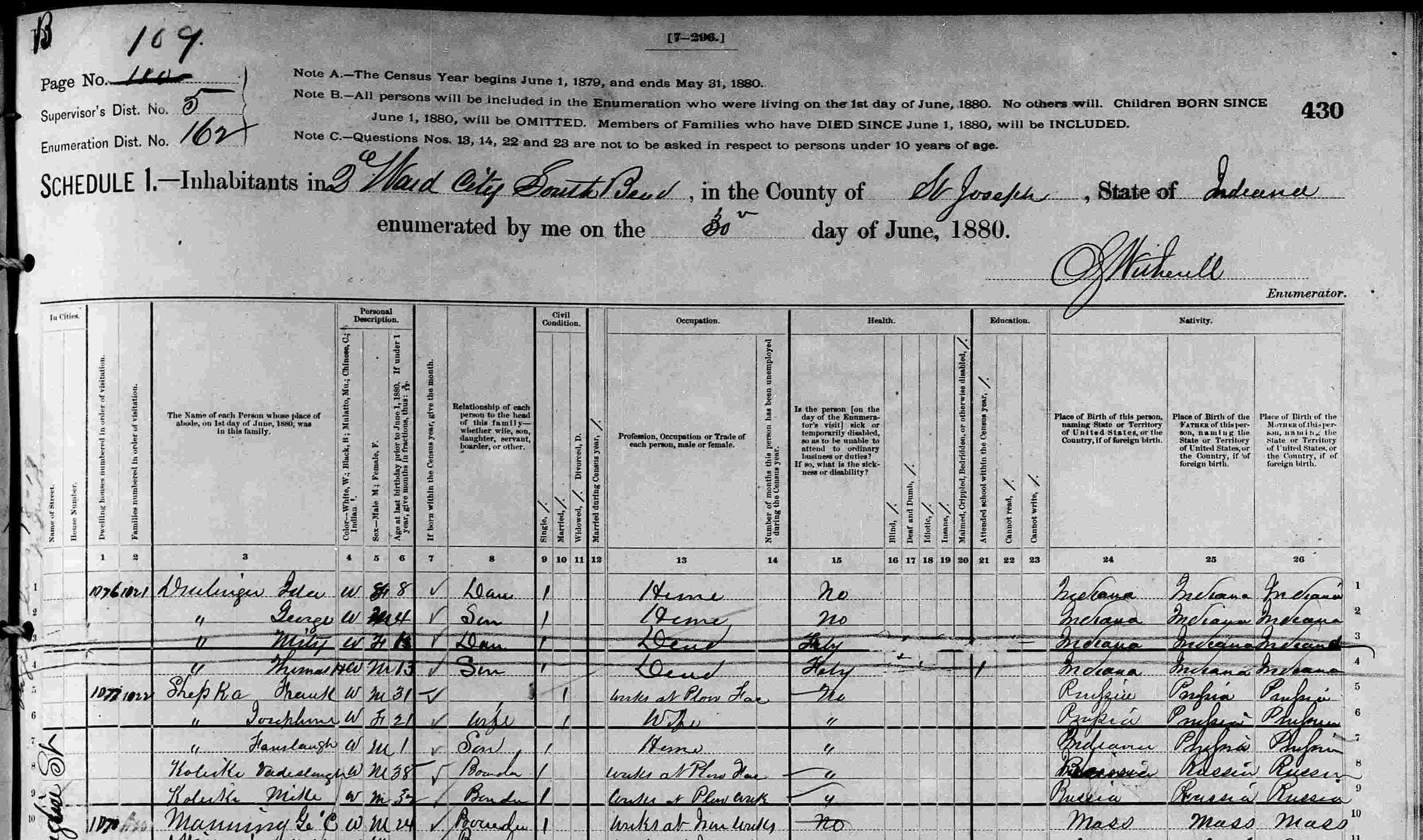 1880 Census