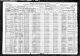 Robert Trollinger and Violet Trollinger Census 1920