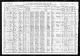 1910 United States Federal Census